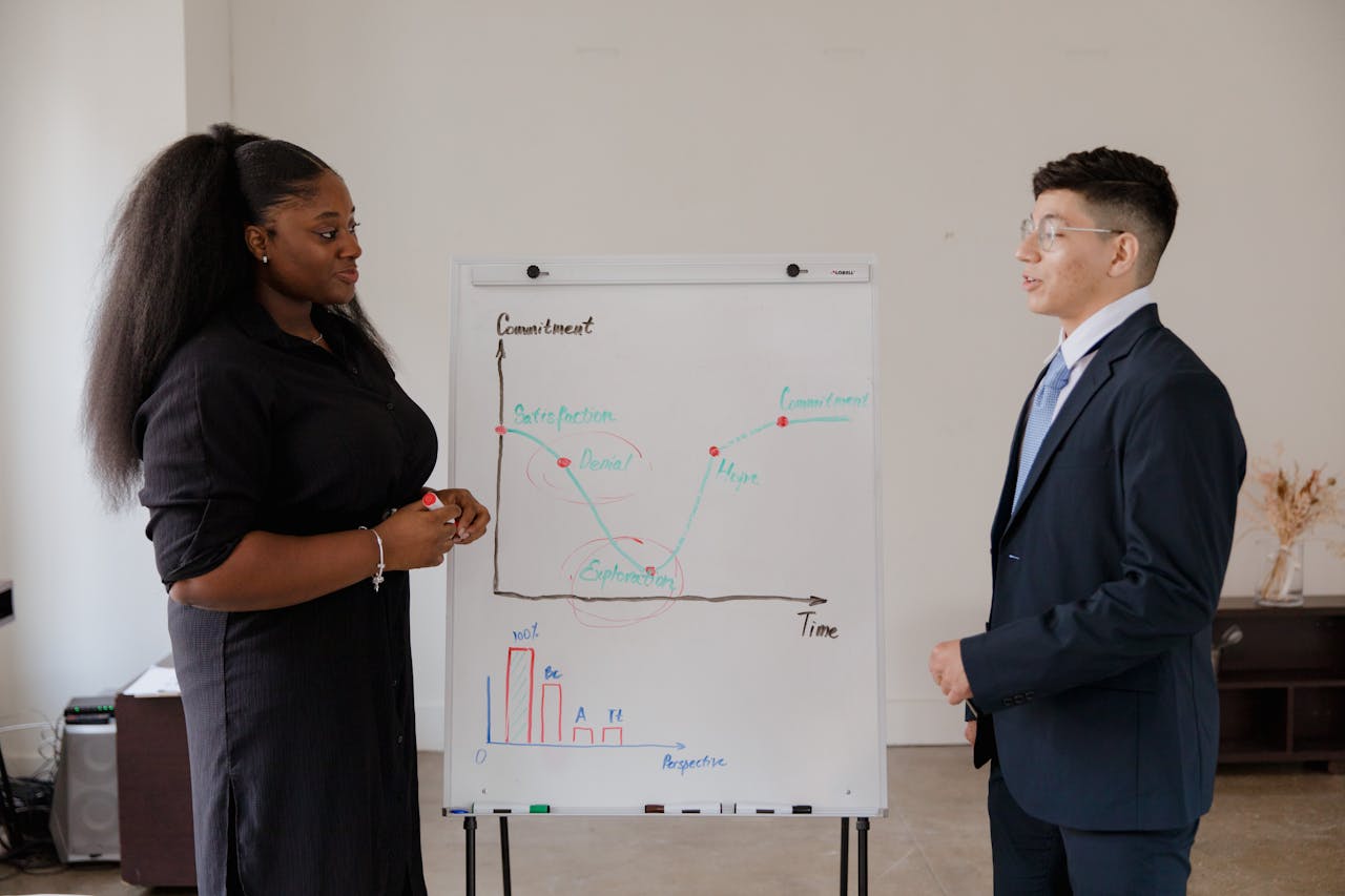 Team presenting on commitment trends using graphs in a business setting.